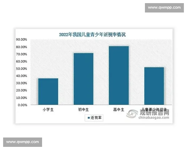青少年身体发育与健康管理的重要性及其影响因素分析